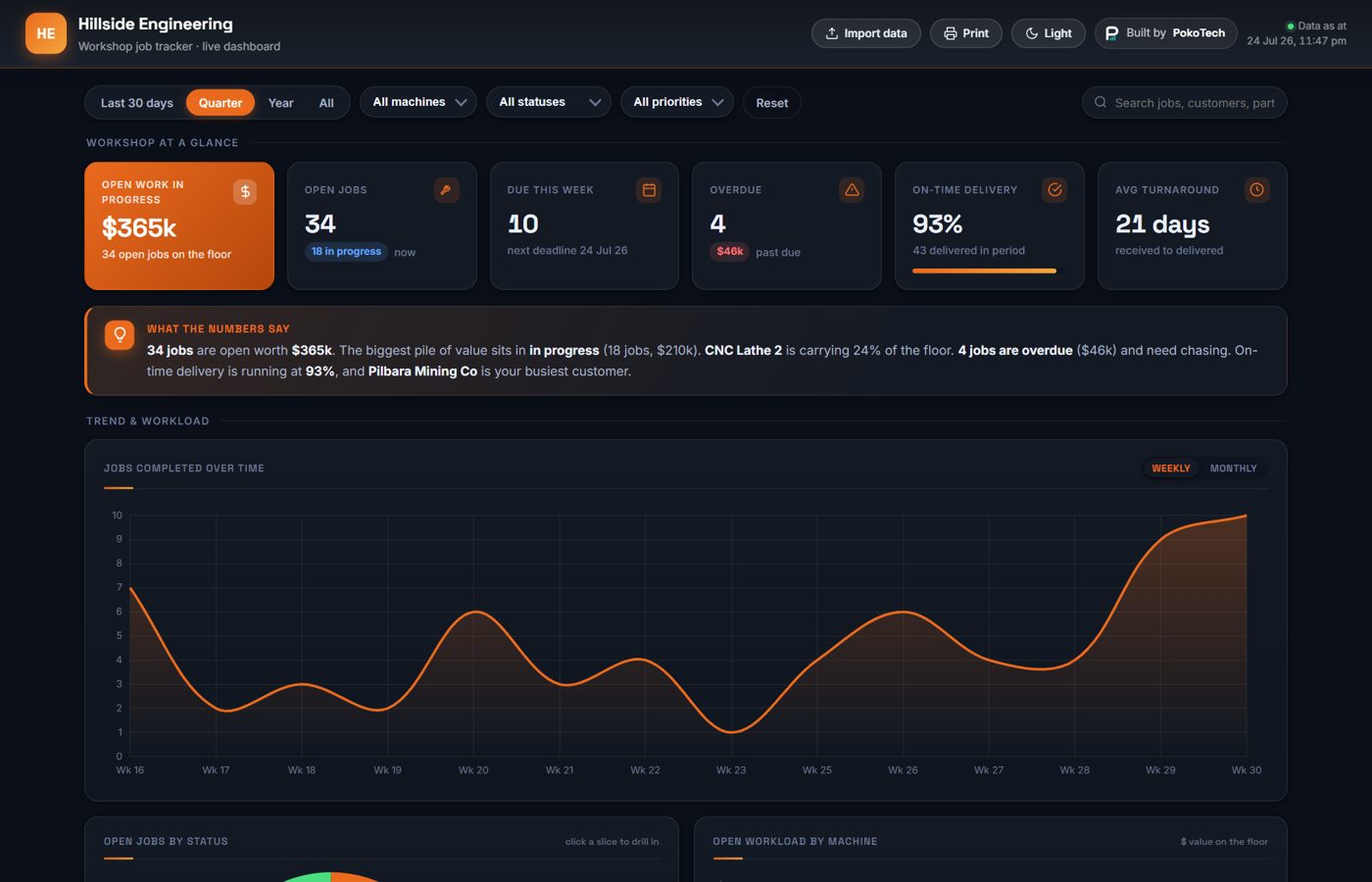 Machine shop job tracker dashboard